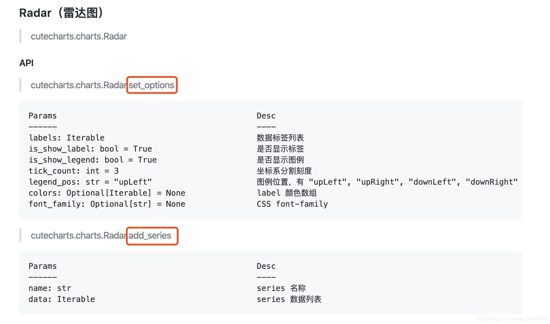 #yyds干货盘点#数据可视化界的小公主：cutecharts，入门