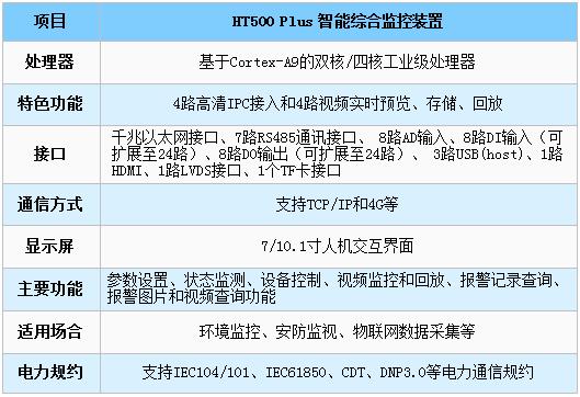 10kv配电房辅助综合监控管理系统_配电房环境监控系统_06