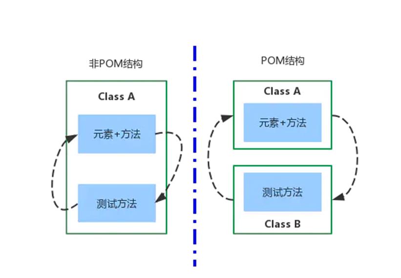 #yyds干货盘点#