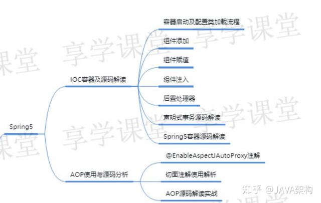 别慌，在Java面试的时候，面试官会这样问关于框架的问题？_面试_03