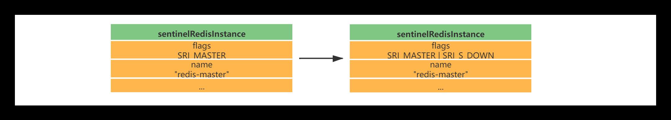 #yyds干货盘点#Redis之Sentinel（哨兵）详述_redis_09