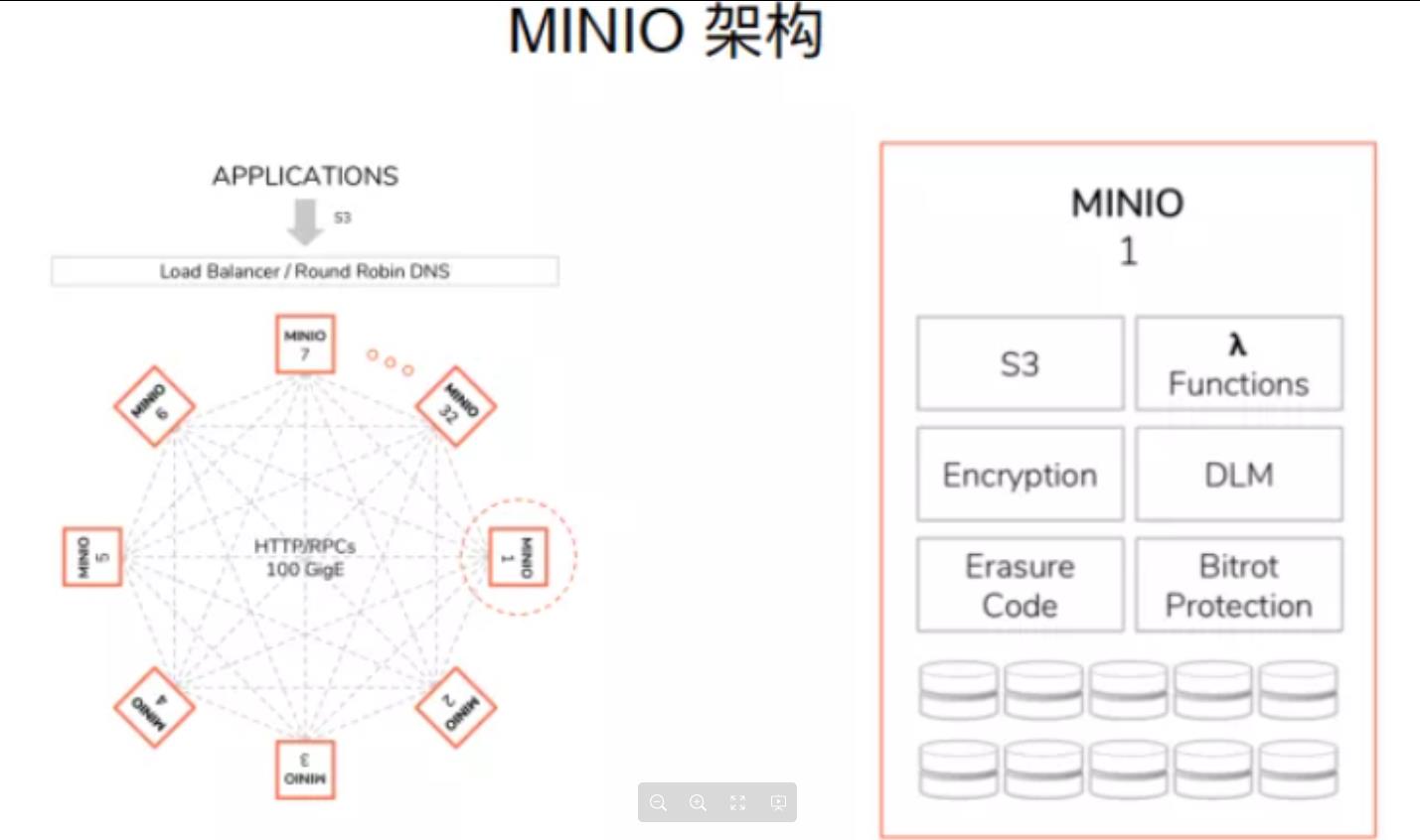 极光笔记丨搭建UMS私有云文件服务器_服务器_02