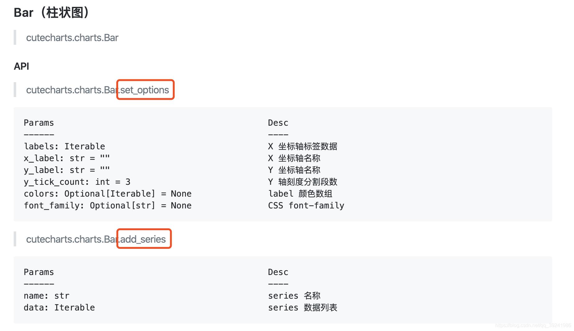 #yyds干货盘点#数据可视化界的小公主：cutecharts，入门