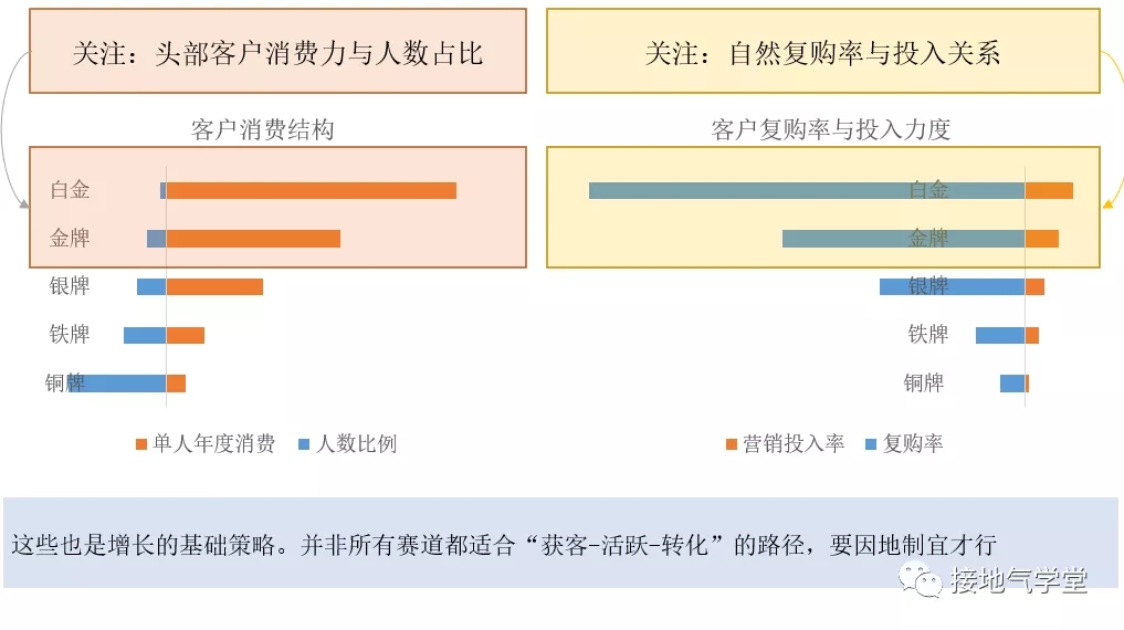 用户增长分析模型，该如何搭建_用户画像_04