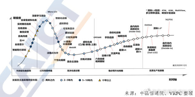 “元宇宙”究竟是什么_云宇宙_14