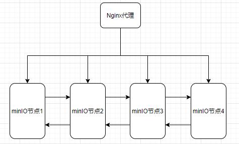 极光笔记丨搭建UMS私有云文件服务器_数据_13