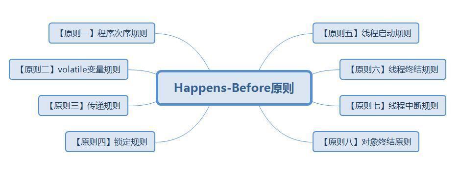 掌握Java的内存模型，你就是解决并发问题最靓的仔_编译优化_06