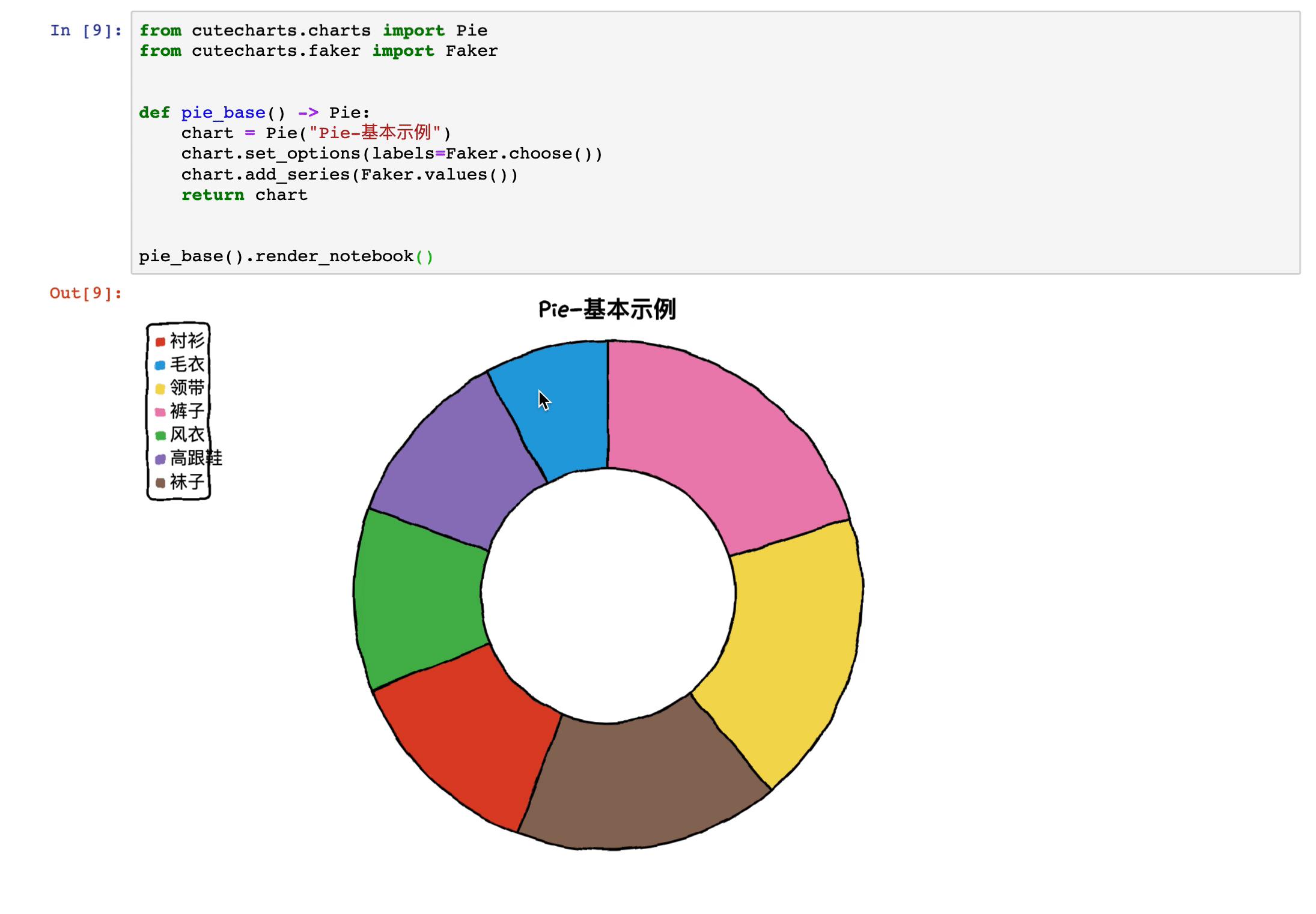 #yyds干货盘点#数据可视化界的小公主：cutecharts，入门