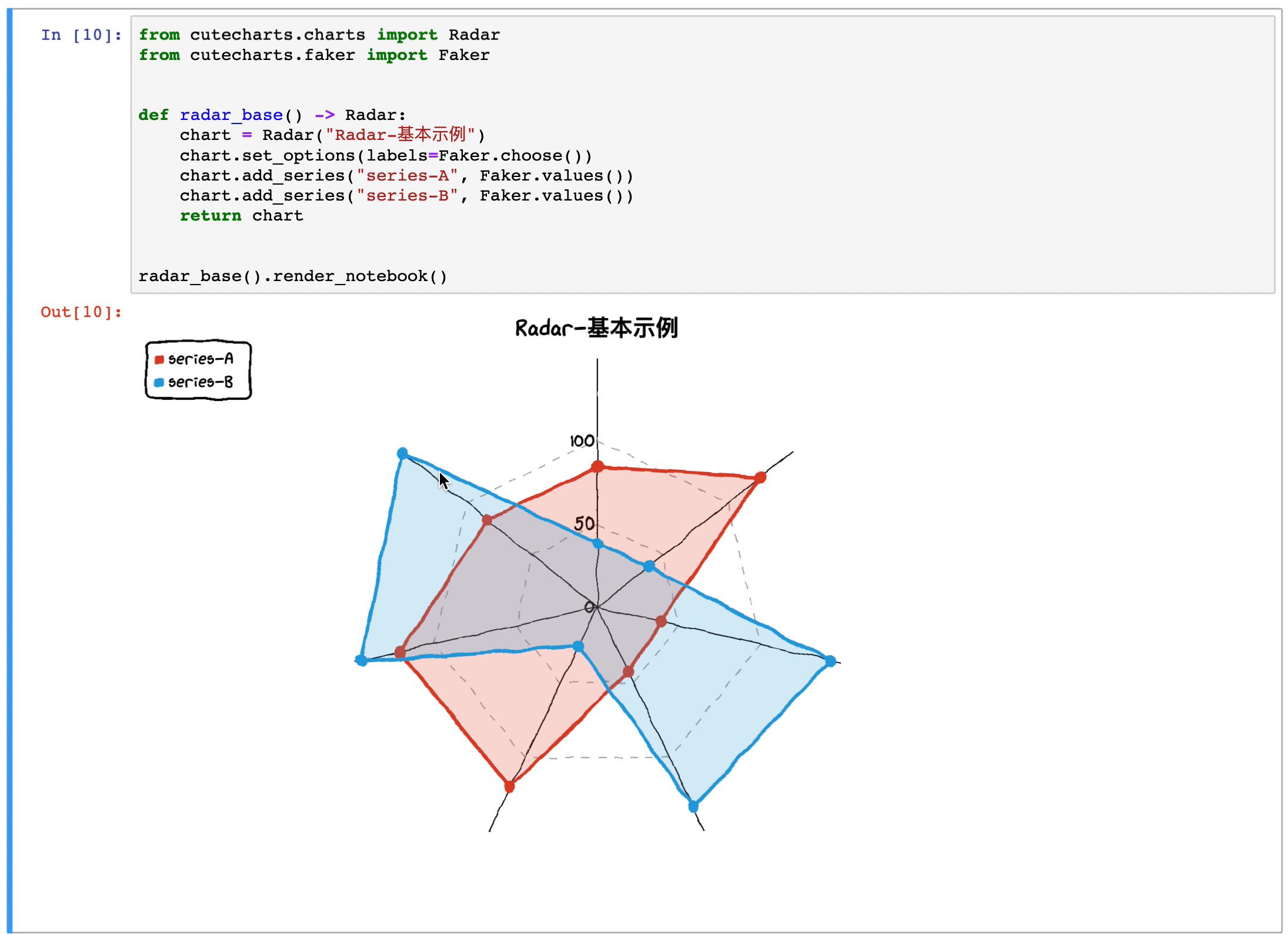 #yyds干货盘点#数据可视化界的小公主：cutecharts，入门