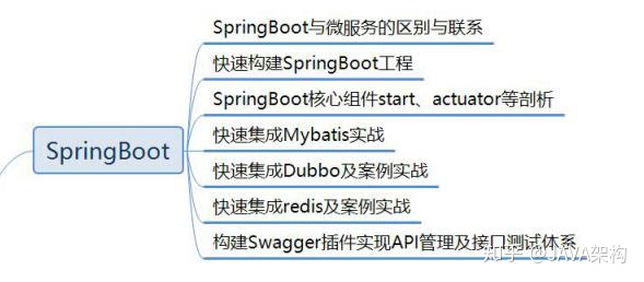 别慌，在Java面试的时候，面试官会这样问关于框架的问题？_动态sql_06