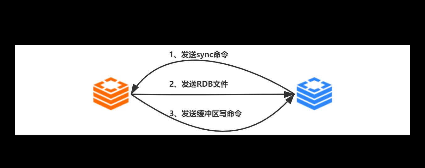 #yyds干货盘点#Redis之主从复制详述_redis_02