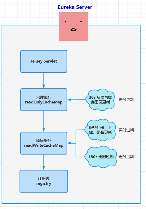 图解