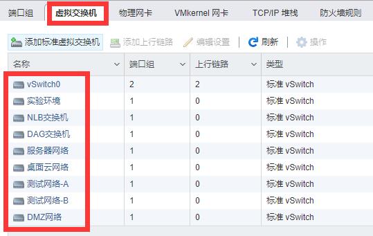 eSXi网络实验环境搭建_centos_03