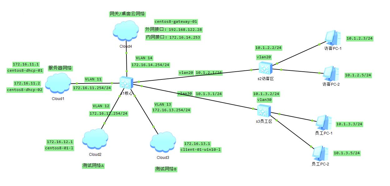 eSXi网络实验环境搭建（二）_服务器