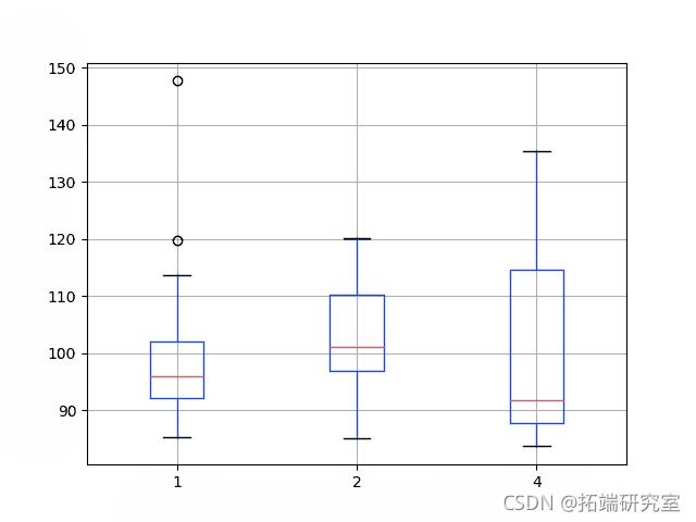 #yyds干货盘点#PYTHON用LSTM长短期记忆神经网络的参数优化方法预测时间序列洗发水销售数据_测试数据_20