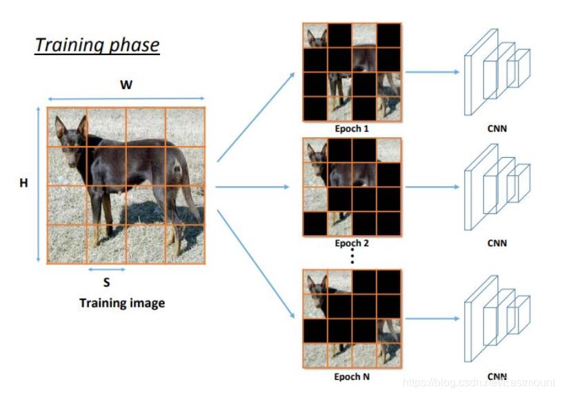 文本分类：Keras+RNN