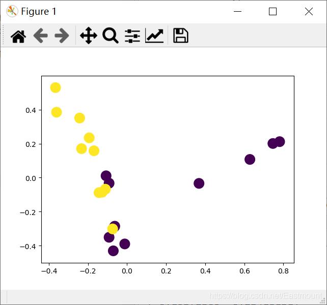 文本分类：Keras+RNN