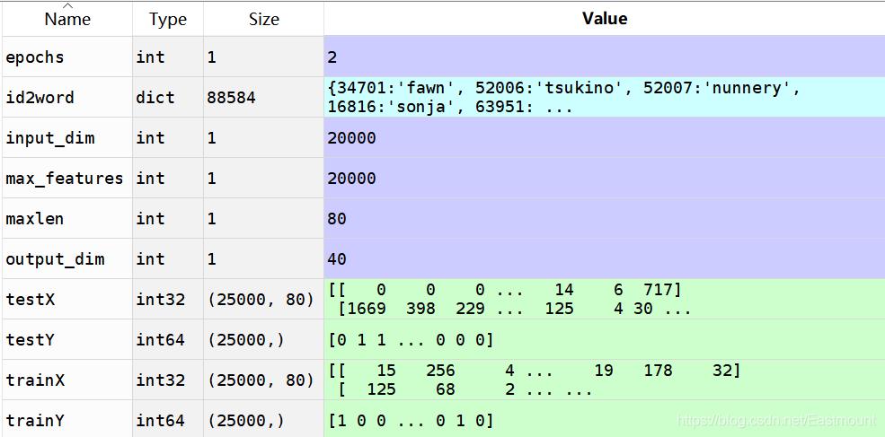 文本分类：Keras+RNN