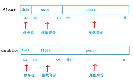 C语言编程基础（5）_double_04