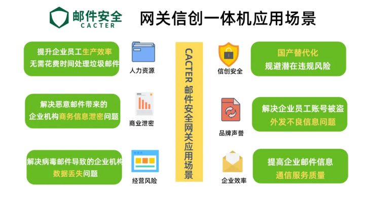 CACTER邮件安全网关信创一体机亮相首届数字政府建设峰会_邮件系统_08