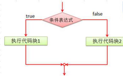 Golang程序的流程控制_代码块_05