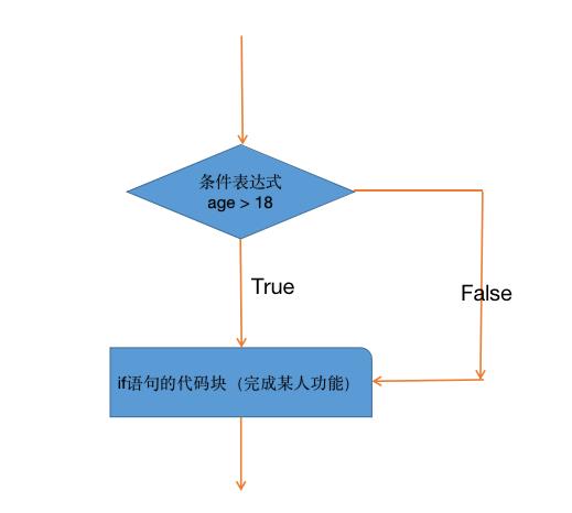 Golang程序的流程控制_代码块_03