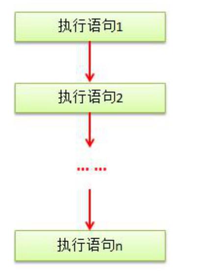 Golang程序的流程控制_双分支