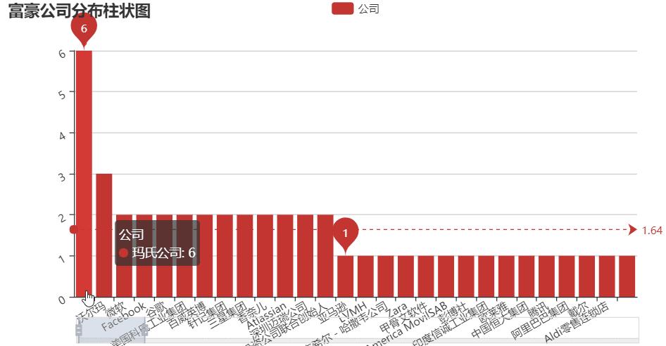 #yyds干货盘点#数据分析从零开始实战，Pandas读取HTML页面+数据处理解析_数据处理_07