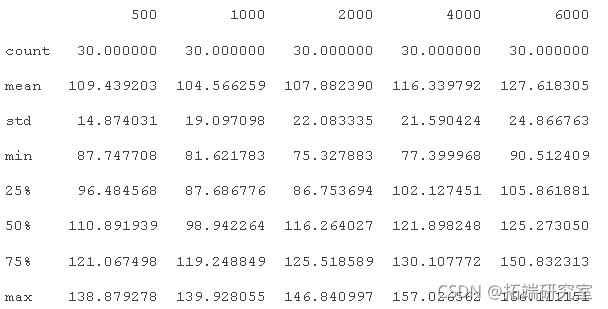 #yyds干货盘点#PYTHON用LSTM长短期记忆神经网络的参数优化方法预测时间序列洗发水销售数据_数据_11