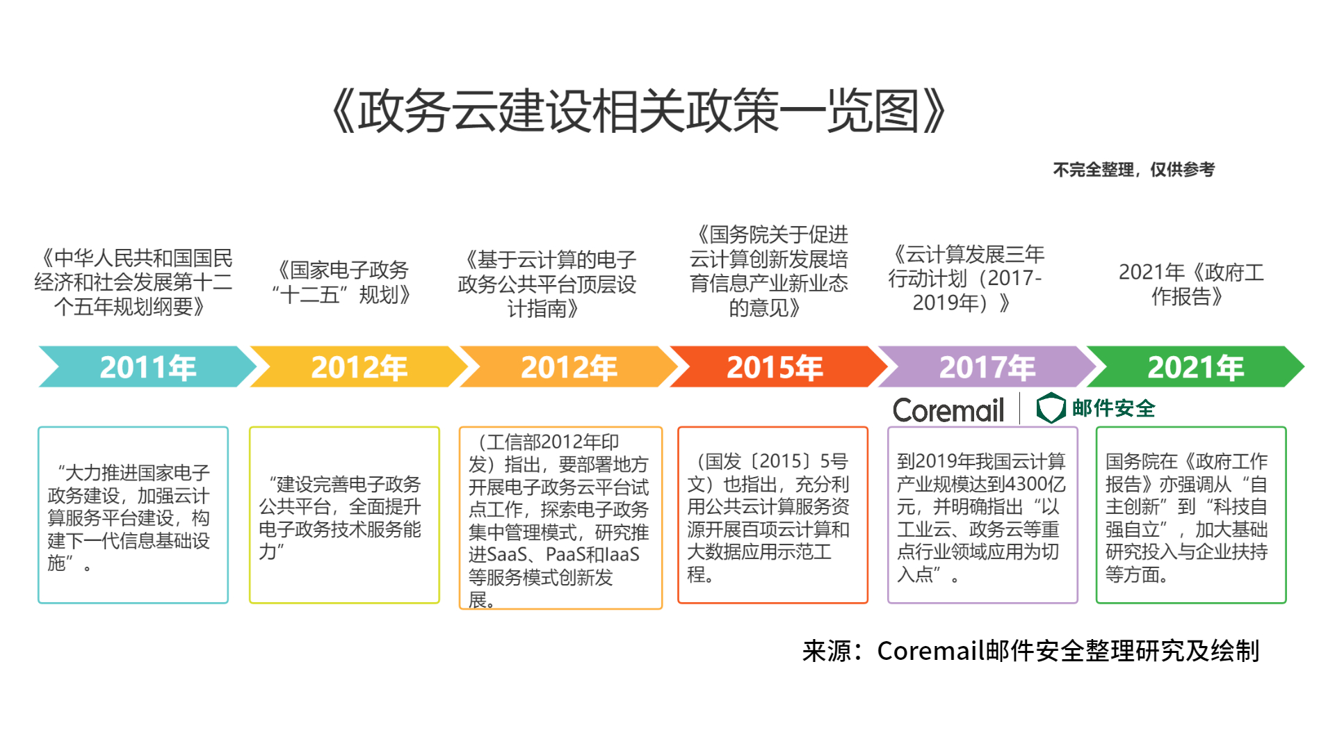 CACTER邮件安全网关信创一体机亮相首届数字政府建设峰会_电子政务_02