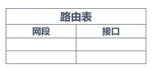 静态路由原理与配置_路由表_03