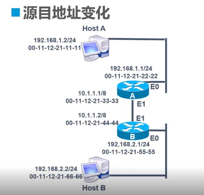 静态路由原理与配置_路由表_04
