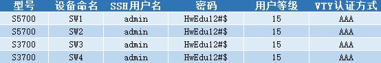 小型企业网项目建设实践（详细过程）_ip地址_05