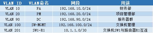 小型企业网项目建设实践（详细过程）_链路_02