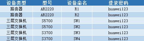 小型企业网项目建设实践（详细过程）_用户界面_03