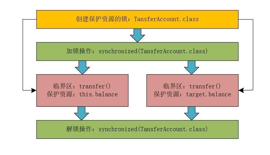 并发编程中，你加的锁未必安全_高并发_03