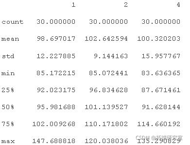 #yyds干货盘点#PYTHON用LSTM长短期记忆神经网络的参数优化方法预测时间序列洗发水销售数据_测试数据_19