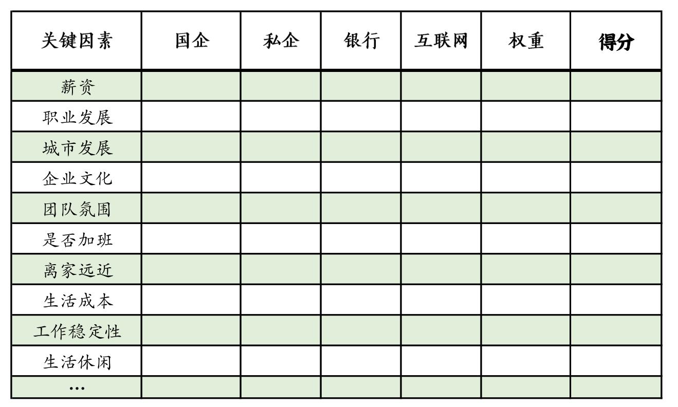 双非硕士的辛酸求职回忆录：第