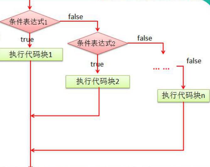 Golang程序的流程控制_代码块_06