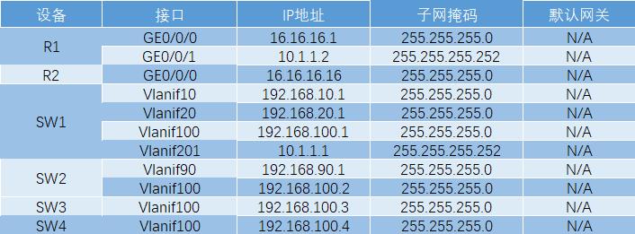 小型企业网项目建设实践（详细过程）_服务器_04