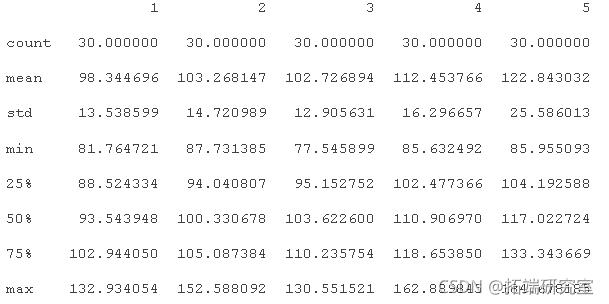 #yyds干货盘点#PYTHON用LSTM长短期记忆神经网络的参数优化方法预测时间序列洗发水销售数据_时间序列_26