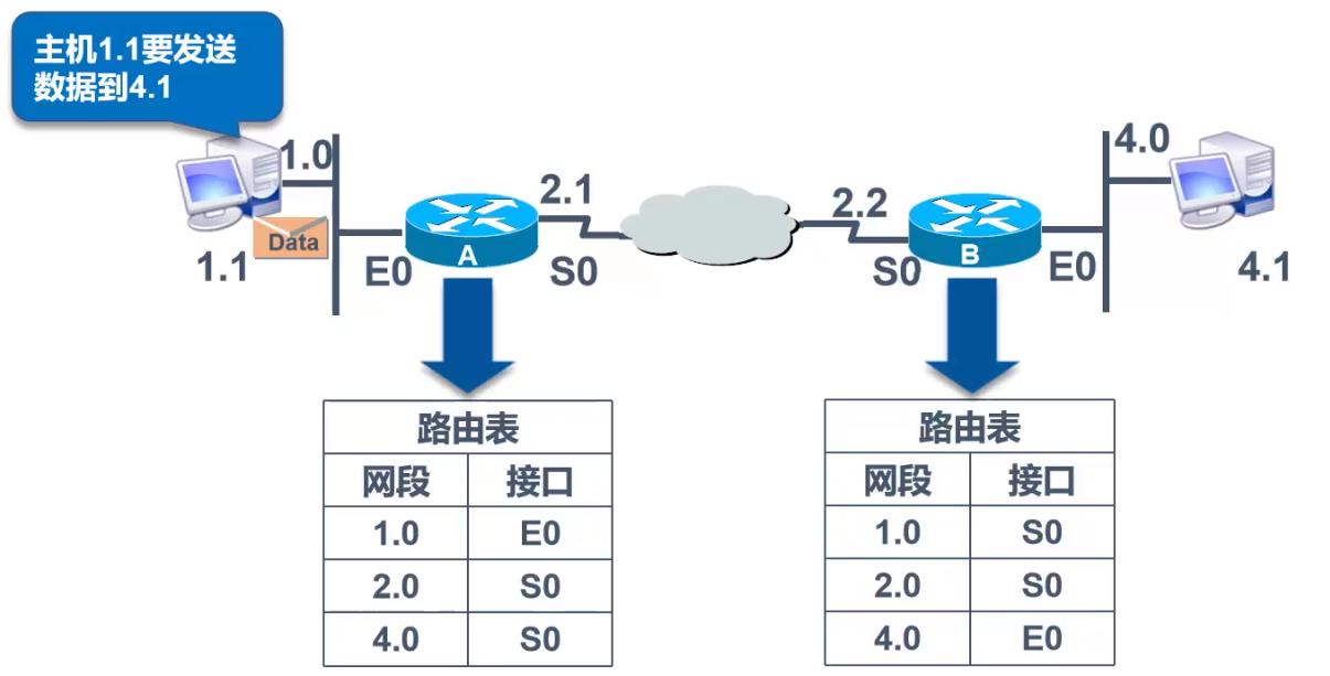 静态路由原理与配置_路由表_02