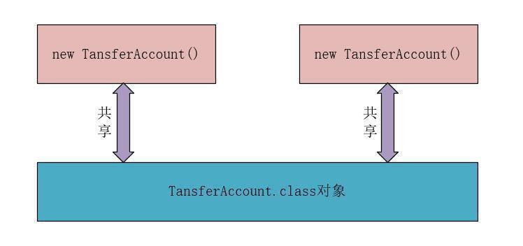 并发编程中，你加的锁未必安全_成员变量_02