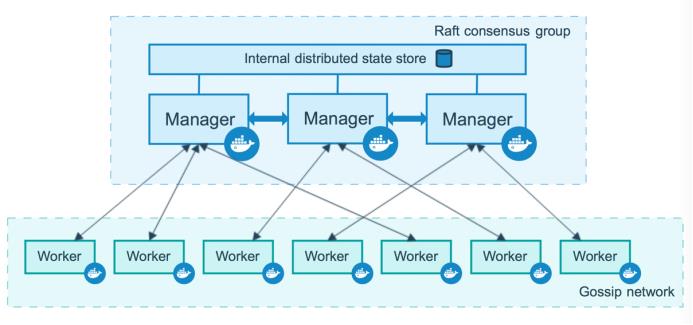 十、docker