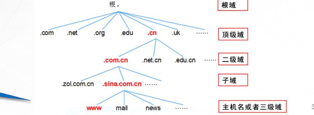 DNS域名解析_域名解析