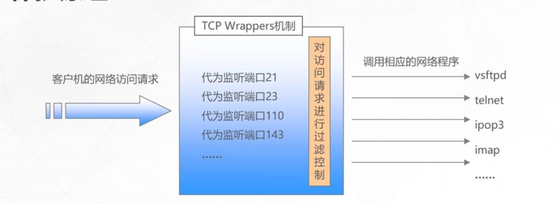 远程访问与控制_TCP