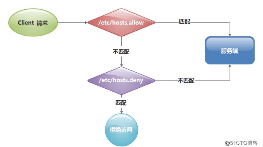 远程访问与控制_密钥对验证远程登录_21