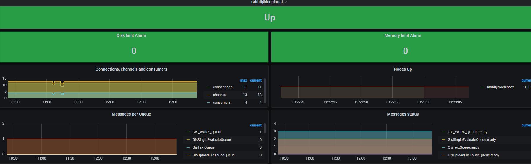 prometheus+grafana监控rabbitmq_linux_07