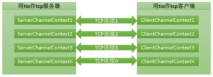 网络编程框架t-io的编程基本知识介绍_java_02