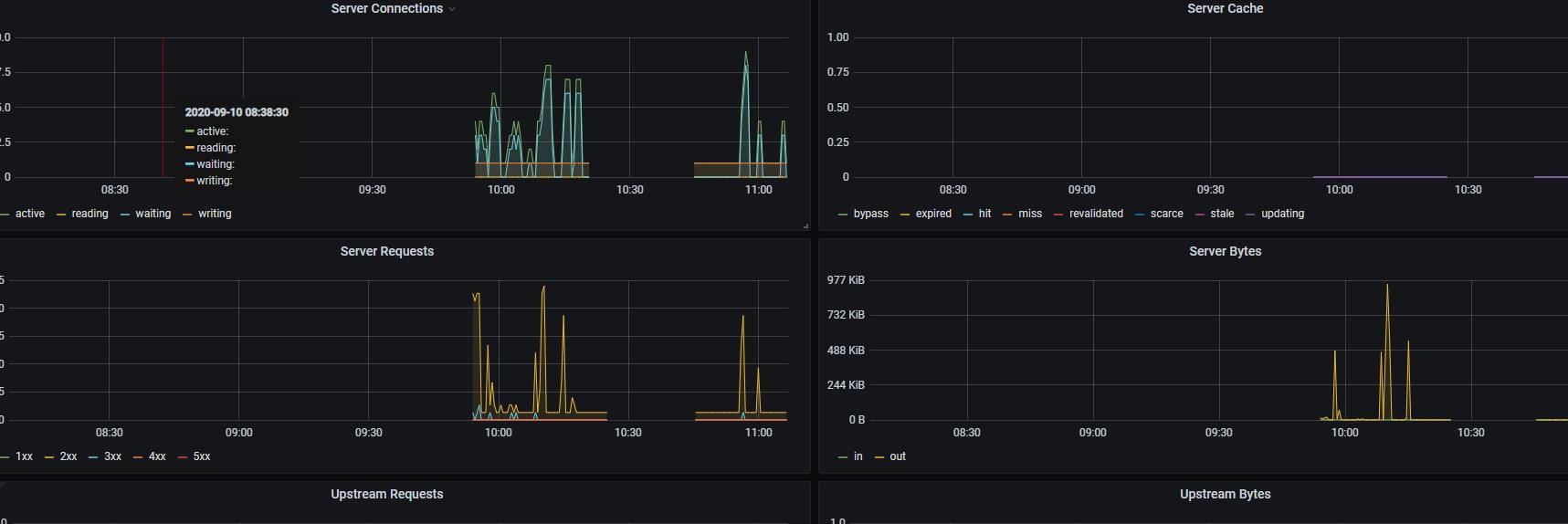 prometheus+grafana监控nginx_nginx_10